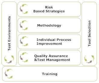consultancy offerings